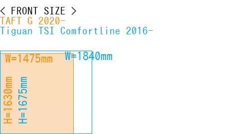 #TAFT G 2020- + Tiguan TSI Comfortline 2016-